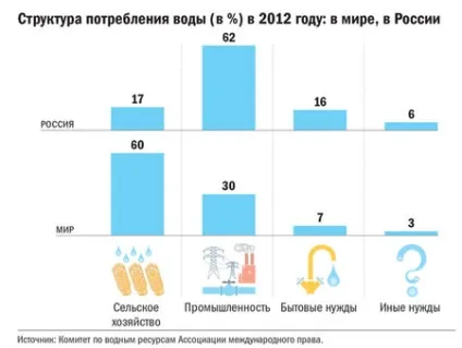Скільки коштує води напитися - парламентська газета