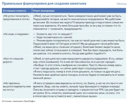 Скрипти спілкування з клієнтом як підвищити середній чек на 15% (середній) Скрипти спілкування з клієнтом як підвищити середній чек на 15%