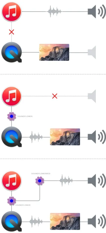 Скрінкасти через quicktime player зі звуком (quicktime) Скрінкасти через quicktime player зі звуком