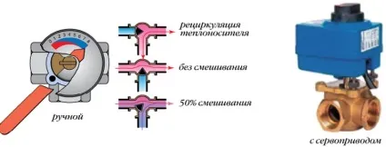 Змішувальний вузол для теплої підлоги - принцип і схеми роботи (змішувальний вузол тепла підлога схема контур) Змішувальний вузол для теплої підлоги - принцип і схеми роботи