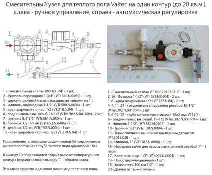 Змішувальний вузол для теплої підлоги - принцип і схеми роботи (теплого) Змішувальний вузол для теплої підлоги - принцип і схеми роботи