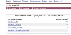 Складаємо список мінус слів для т (мінус) Складаємо список мінус слів для т