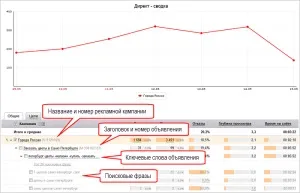 Складаємо список мінус слів для т (мінус) Складаємо список мінус слів для т