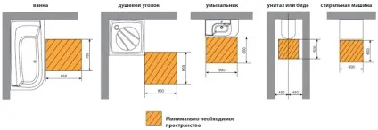 Поради для ванної кімнати від ravak, блог інтернет-магазину сантехніки (вибрати душовий куточок) Поради для ванної кімнати від ravak, блог інтернет-магазину сантехніки