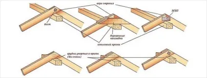 З'єднання крокв - як з'єднати крокви (з'єднати) З'єднання крокв - як з'єднати крокви