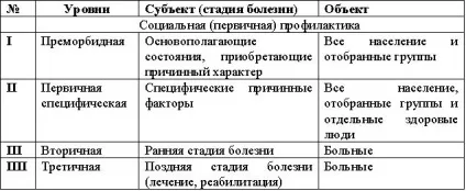 соціальні хвороби