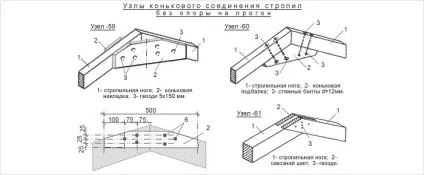 З'єднання крокв - як з'єднати крокви (крокв) З'єднання крокв - як з'єднати крокви
