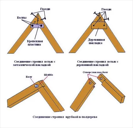 З'єднання крокв - як з'єднати крокви (крокви) З'єднання крокв - як з'єднати крокви