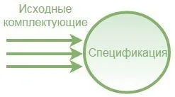 Специфікації, базові принципи - проект - курси 1с (статті) Специфікації, базові принципи - проект - курси 1с