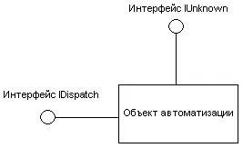 Створення простого com-об'єкта