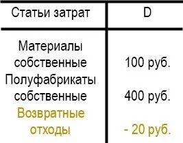 Специфікації, базові принципи - проект - курси 1с (статті) Специфікації, базові принципи - проект - курси 1с