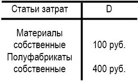 Специфікації, базові принципи - проект - курси 1с (erp / УПП) Специфікації, базові принципи - проект - курси 1с