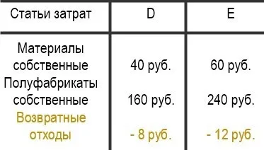 Специфікації, базові принципи - проект - курси 1с (базові) Специфікації, базові принципи - проект - курси 1с