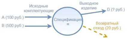 Специфікації, базові принципи - проект - курси 1с (безкоштовне) Специфікації, базові принципи - проект - курси 1с
