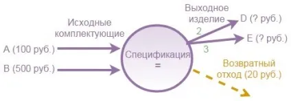 Специфікації, базові принципи - проект - курси 1с (статті) Специфікації, базові принципи - проект - курси 1с