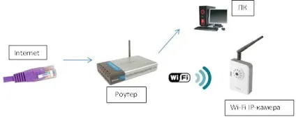 Поради щодо вибору ip камери з wifi для домашнього та вуличного відеоспостереження основні критерії