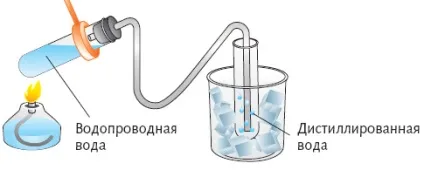 Способи розділення сумішей »(8 клас) - документ - стор (розчину) Способи розділення сумішей »(8 клас) - документ - стор
