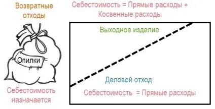 Специфікації, базові принципи - проект - курси 1с (принципи) Специфікації, базові принципи - проект - курси 1с