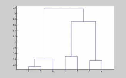 Список функцій statistics toolbox