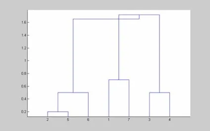 Список функцій statistics toolbox