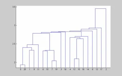 Список функцій statistics toolbox
