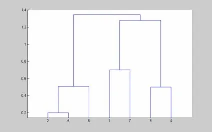 Список функцій statistics toolbox