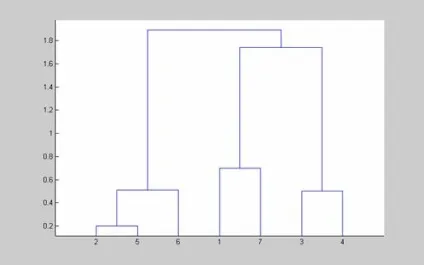 Список функцій statistics toolbox