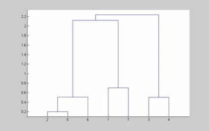 Список функцій statistics toolbox