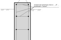 Стиковка арматури способи з'єднання (стикування арматури) Стиковка арматури способи з'єднання