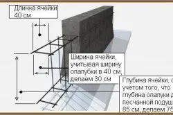 Стиковка арматури способи з'єднання (з'єднання) Стиковка арматури способи з'єднання
