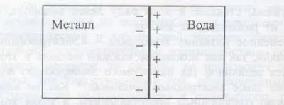 Стандартні електродні потенціали металів - студопедія (металів) Стандартні електродні потенціали металів - студопедія