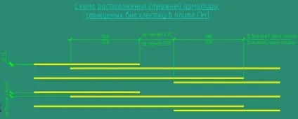 Стиковка арматури внапуск - особливості та важливі моменти (арматури) Стиковка арматури внапуск - особливості та важливі моменти