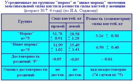станова сила