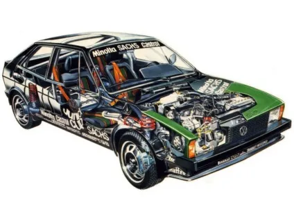 Порівняння ваз-2108 і volkswagen scirocco (ваз-2108) Порівняння ваз-2108 і volkswagen scirocco