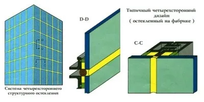 Структурне скління фасадів - їх гідності, особливості та використання (скління) Структурне скління фасадів - їх гідності, особливості та використання