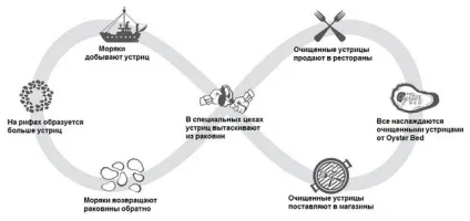 Сторітеллінг як продавати за допомогою цікавих історій, блог yagla (допомогою) Сторітеллінг як продавати за допомогою цікавих історій, блог yagla