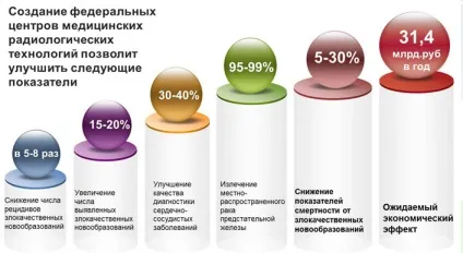 Будівництво федерального високотехнологічного центру медичної радіології фмбаУкаіни (будівництво) Будівництво федерального високотехнологічного центру медичної радіології фмбаУкаіни