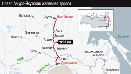 Будівництво нових залізниць вУкаіни (нових) Будівництво нових залізниць вУкаіни