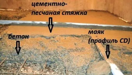 Стяжка підлоги в гаражі всі корисні поради та алгоритм роботи (статі) Стяжка підлоги в гаражі всі корисні поради та алгоритм роботи