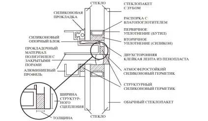 Структурне скління фасаду - особливості, конструкція, ціни (структурний фасад) Структурне скління фасаду - особливості, конструкція, ціни