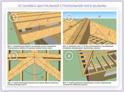 Кроквяна система четирехскатной даху схеми і монтаж конструкції (монтаж) Кроквяна система четирехскатной даху схеми і монтаж конструкції