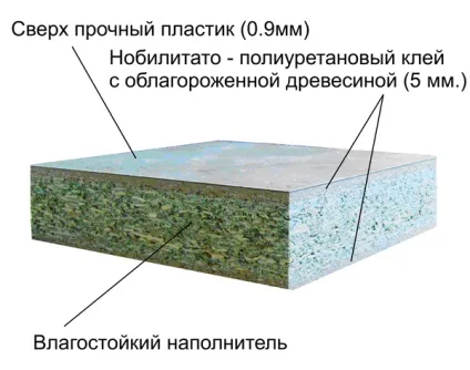 Стільниці для кухні вологостійкі і жароміцні - як зробити правильний вибір (вологостійкі) Стільниці для кухні вологостійкі і жароміцні - як зробити правильний вибір