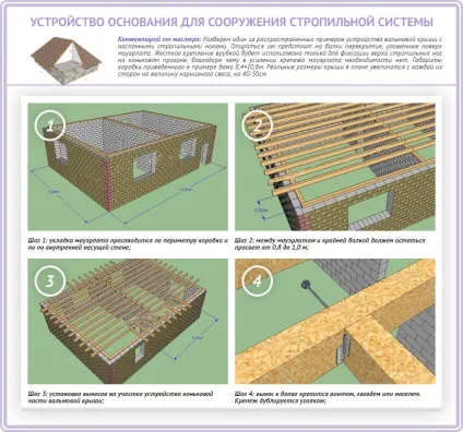 Кроквяна система четирехскатной даху схеми і монтаж конструкції (система) Кроквяна система четирехскатной даху схеми і монтаж конструкції