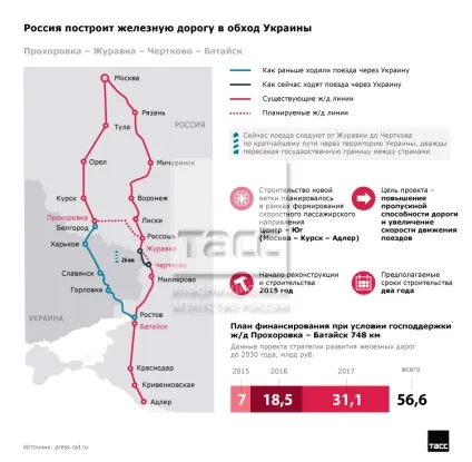 Будівництво нових залізниць вУкаіни (будівництво залізничних колій) Будівництво нових залізниць вУкаіни