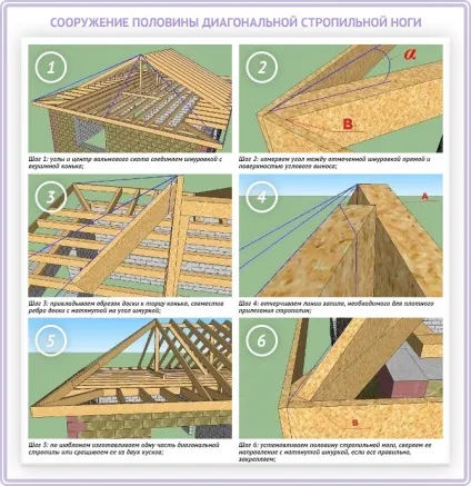 Кроквяна система четирехскатной даху схеми і монтаж конструкції (четирехскатной) Кроквяна система четирехскатной даху схеми і монтаж конструкції