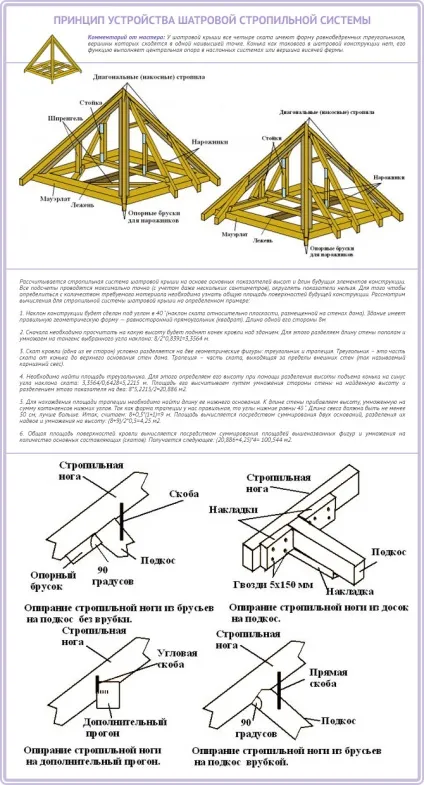 Кроквяна система четирехскатной даху схеми і монтаж конструкції (кроквяна) Кроквяна система четирехскатной даху схеми і монтаж конструкції