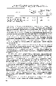 Акрилові клеї - довідник хіміка 21 (акрилові) Акрилові клеї - довідник хіміка 21