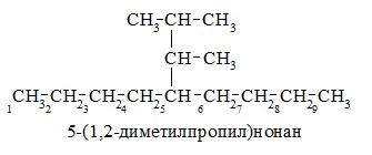 Алкани, номенклатура алканів
