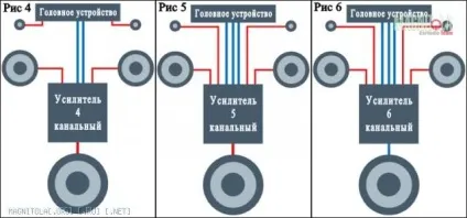 Акустична система - довідник по автозвуку і електроніці
