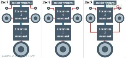 Акустична система - довідник по автозвуку і електроніці